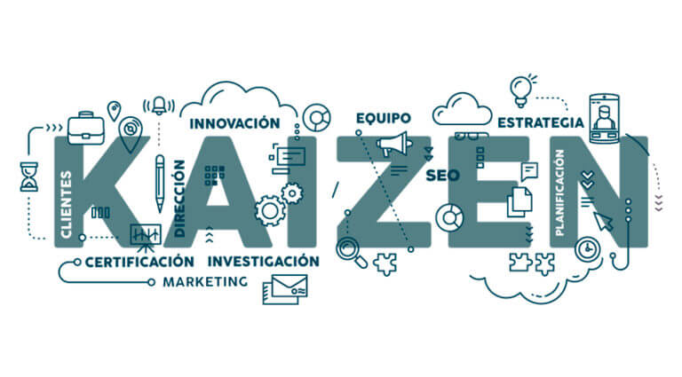 Método Kaizen ¿qué Es Principios Básicos