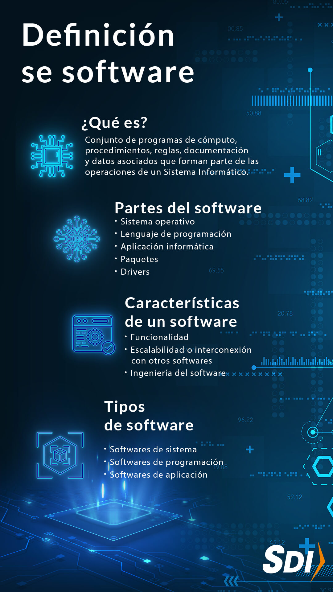 ¿Qué es el software y cómo funciona? | SDI