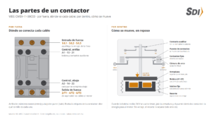 Qué es un contactor, para qué sirve y cómo elegirlo 4 Partes de un contactor CWB9