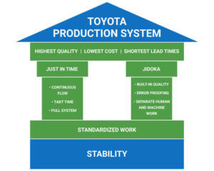 The-Toyota-Production-System-House-eficiencia-industrial