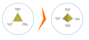 Triangulo-del-empaque-industrial-a-tetraedro