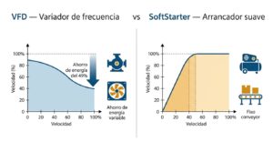 comparativo variador de frecuencia industrial vs arrancador suave seleccion tecnica aplicaciones sdi