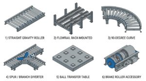 diagrama 6 módulos configuraciones conveyors gravedad Omni Metalcraft sistema modular